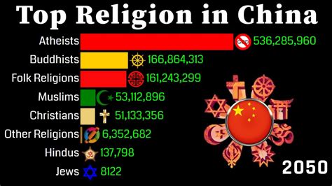 commonly practiced religions in china